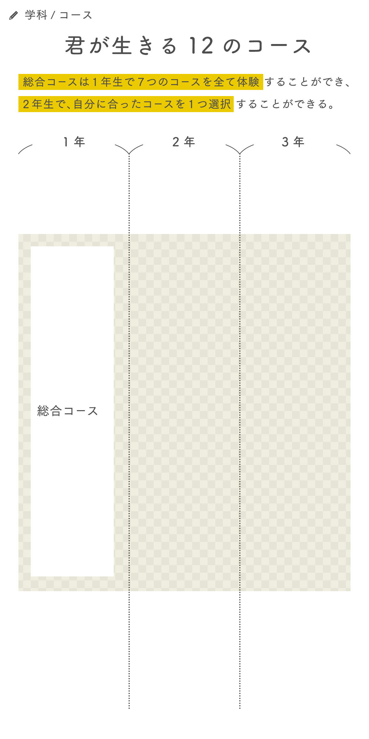 学科/コース