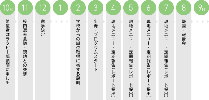 留学イメージ